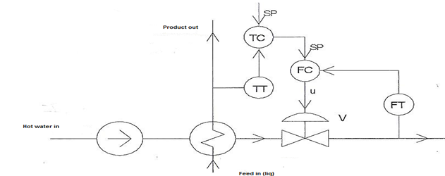 1087_Operating characteristics of the valve.png